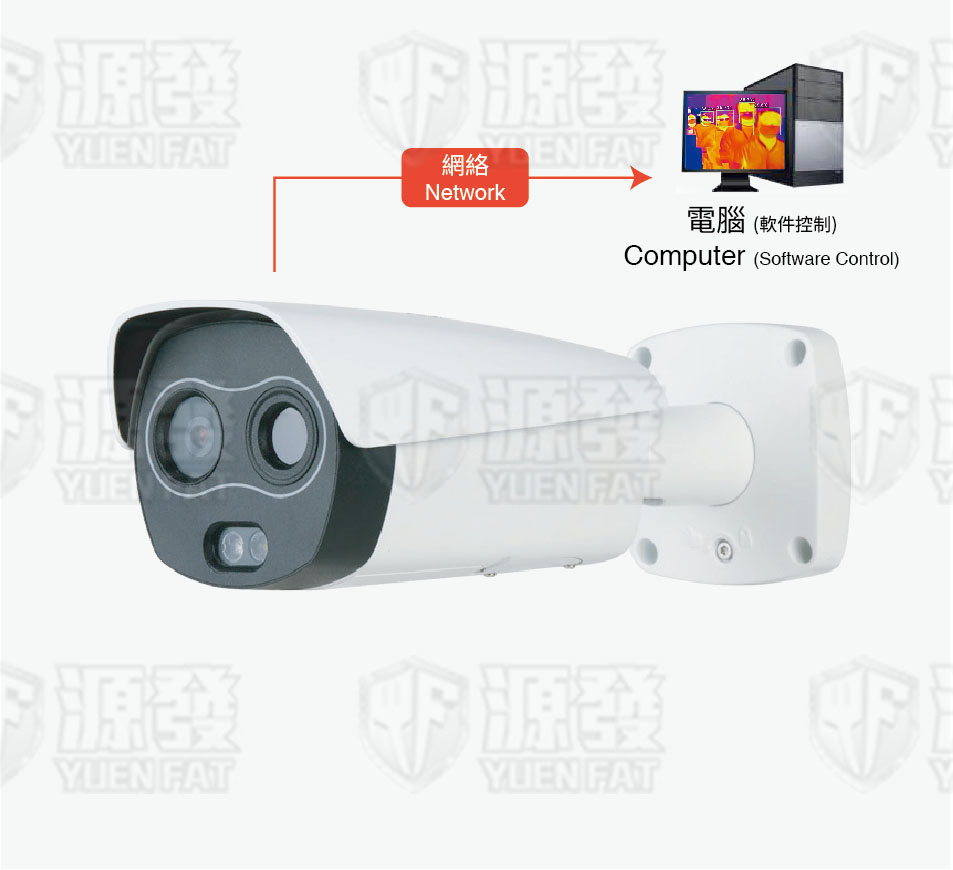 Infrared Thermal Camera Hotspot tracking Temperature Screening System