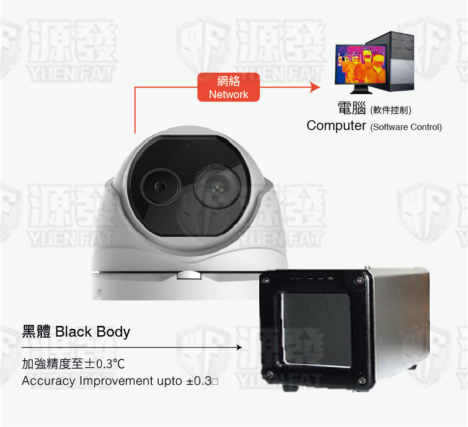Thermal Camera Body Temperature Screening Best Buy Solution